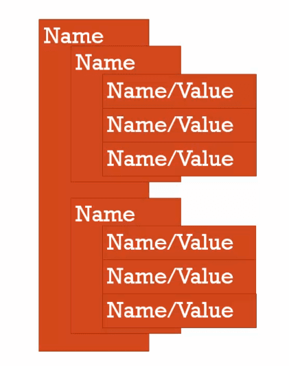 Collection of Name-Value Pairs